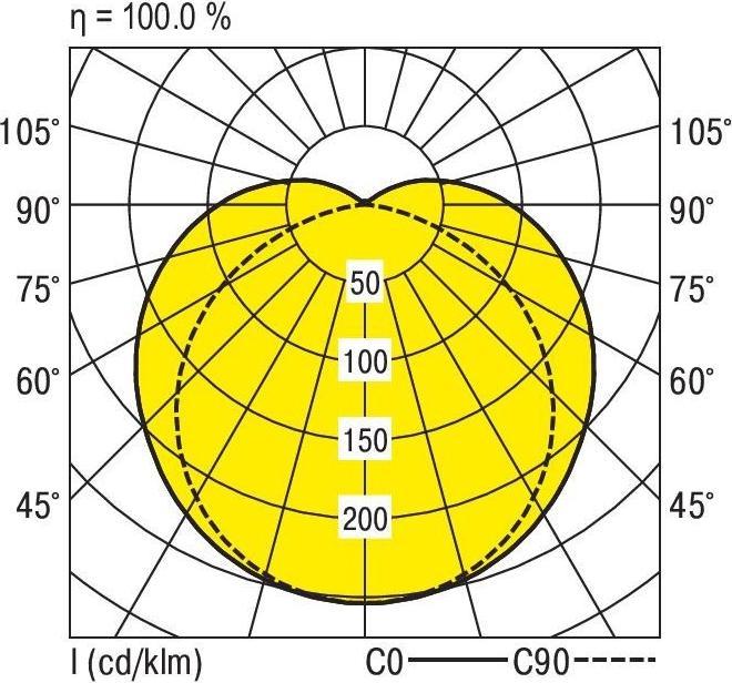 Actual product image Ridi LED tube light (5320 lm)