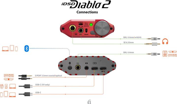 Actual product image iFi Audio iDSD Diablo 2 (USB-DAC, gain switch, Bluetooth)