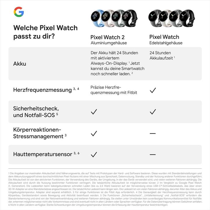 Immagine prodotto Google Pixel Watch 2 LTE (41 mm, 4G)