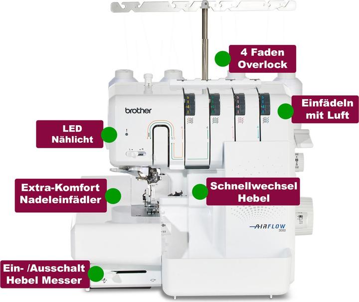 Image du produit Brother Airflow 3000
