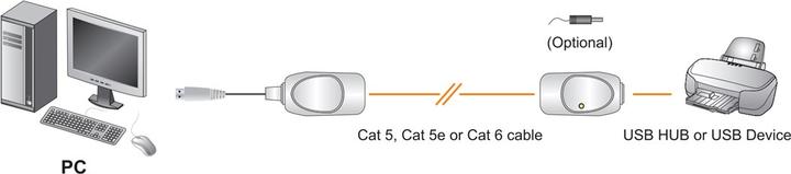 Actual product image Aten Uce60 (0.31 m, USB 1.0)