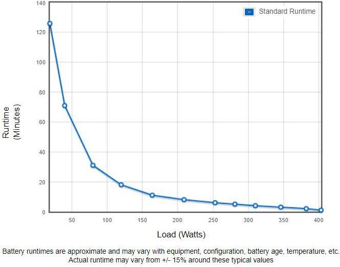 Image du produit Eaton Ellipse PRO 650 IEC UPS (650 VA, 400 W, Line-interactive Onduleur)