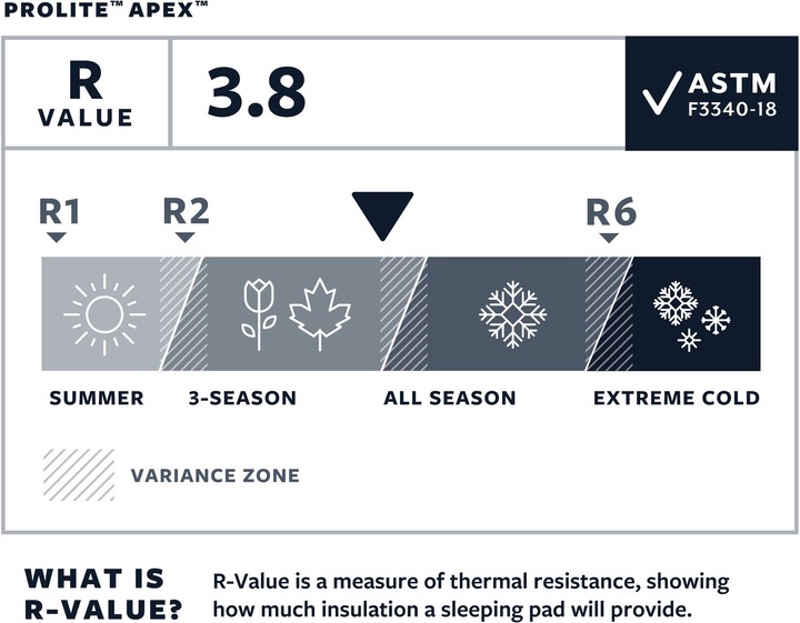 Actual product image Therm-a-Rest ProLite Apex