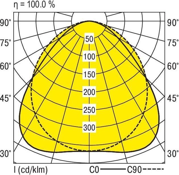 Produktbild Ridi LED-Geräteträger (7800 lm)