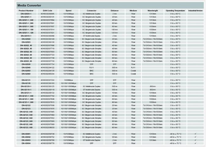Image du produit Digitus Conv. média Fast Ethernet,SC (Convertisseur de médias)