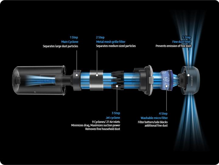 Actual product image Samsung Jet 85 PetPRO VS20C85G2TN/WD