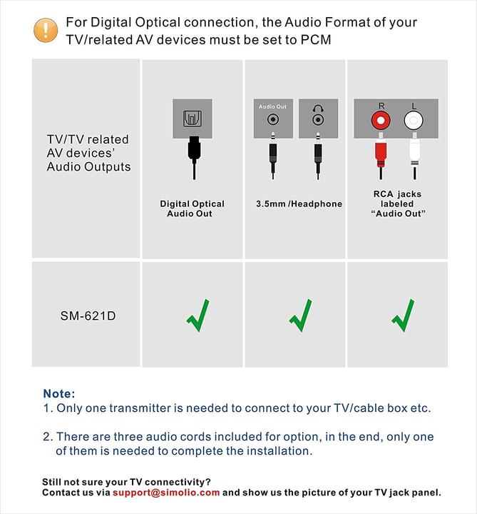 Produktbild Simolio Funklautsprecher für Fernseher Kabellos (Lautsprecher)