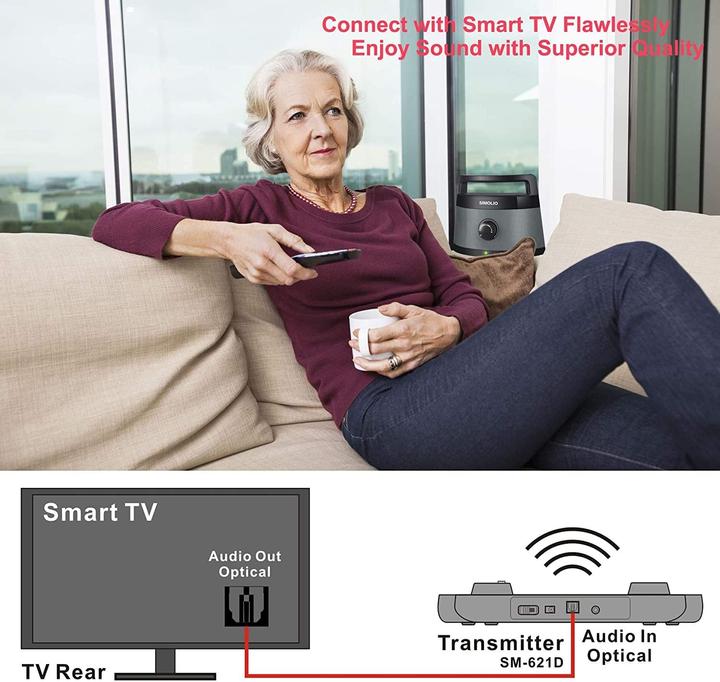 Produktbild Simolio Funklautsprecher für Fernseher Kabellos (Lautsprecher)