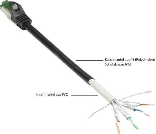 Image du produit Varia SO-37320 - Patchkabel Cat.6a, F/FTP, 10m, schwarz (S/FTP, CAT6, 10 m)