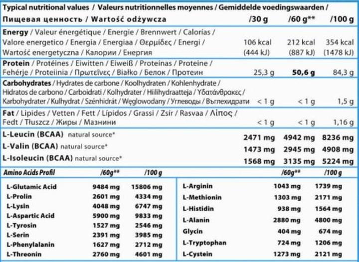 Nährwerte und Zutaten QNT Metapure Zero Carb (2000 g, 1x, Vanille)