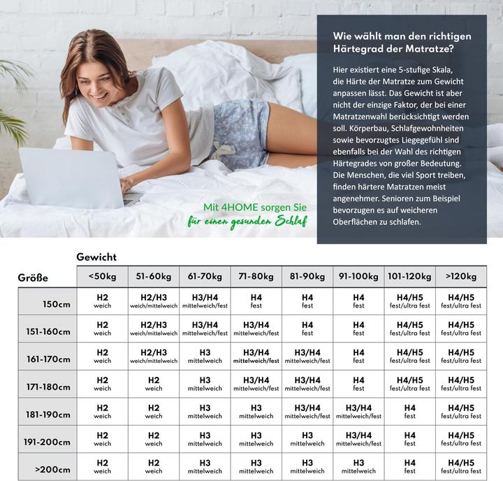 Actual product image Avetoe Matratze 160x200 ATLAS KOKOS PREMIUM 7 Zonen (160 x 200 cm, Spring core)