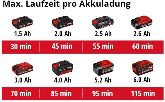 Actual product image Einhell GE-CT 18/28 Li Power X-Change (Trim line)