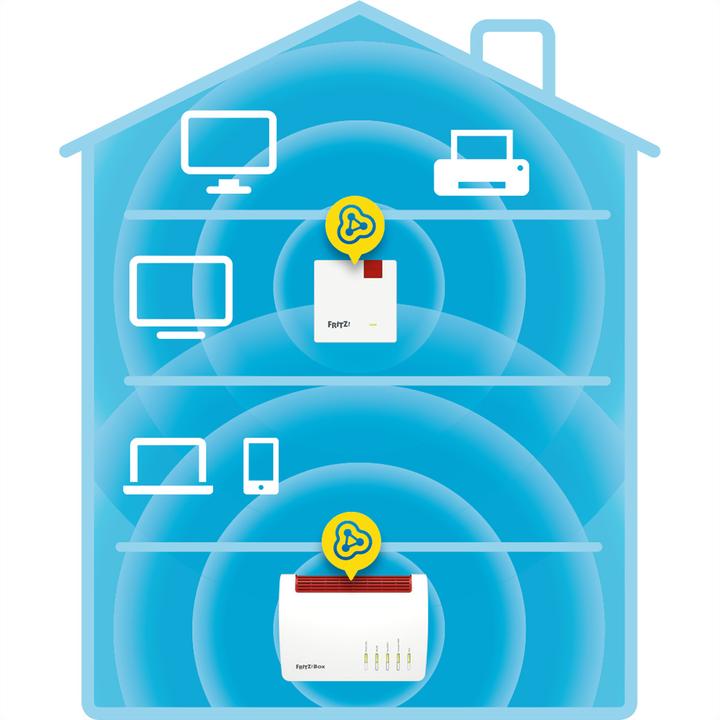 Actual product image FRITZ! Repeater 600 (600 Mbit/s)