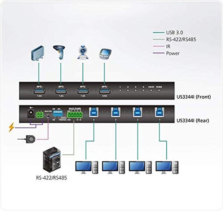 Actual product image Aten 4-Port USB 3.1 Gen1 Industrial Switch