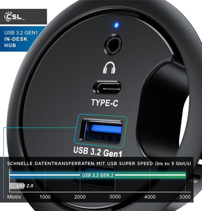 Produktbild CSL Multi Hub für Tischkabeldurchführung: 2x USB 3.2 Gen1, 1x USB-C, 1x 3,5mm Audio, Tischkabeldose (USB-A, 4 Ports)