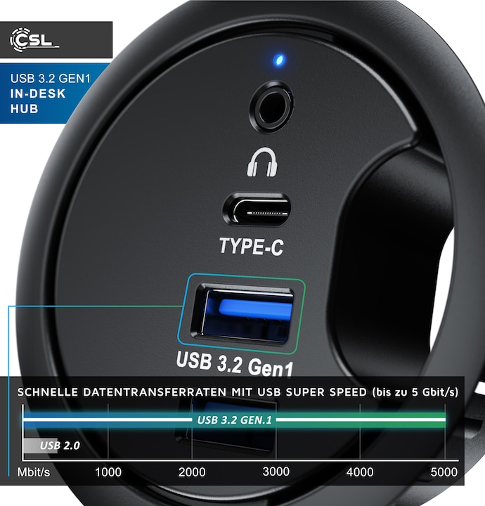 Produktbild CSL Multi Hub für Tischkabeldurchführung: 2x USB 3.2 Gen1, 1x USB-C, 1x 3,5mm Audio, Tischkabeldose (USB-A, 4 Ports)