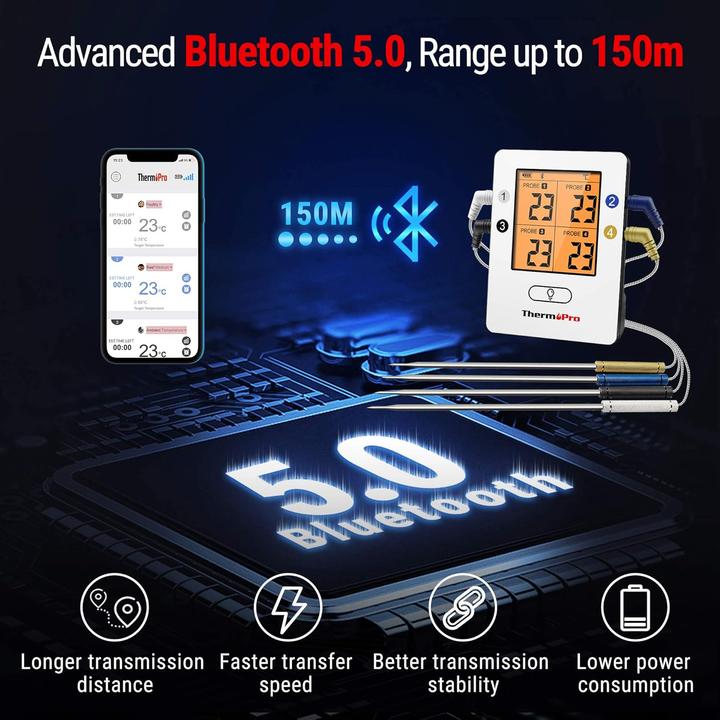 Produktbild ThermoPro Bratenthermometer