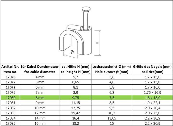 Actual product image Goobay Cable clamp, white max. cable diameter : 8.0 mm