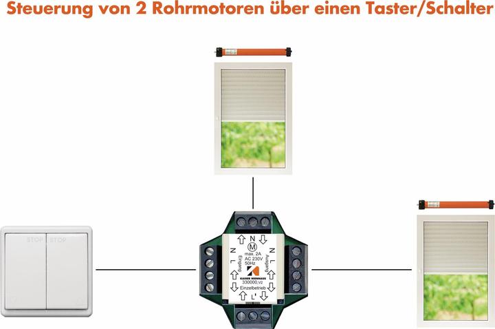 Produktbild Kaiser Nienhaus Mehrfachsteuergerät 330000 Unt