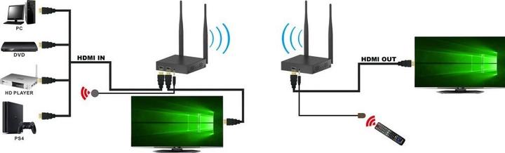 Actual product image Techly Wireless Kit HDMI Extender (200 m, HDMI 1.3c)