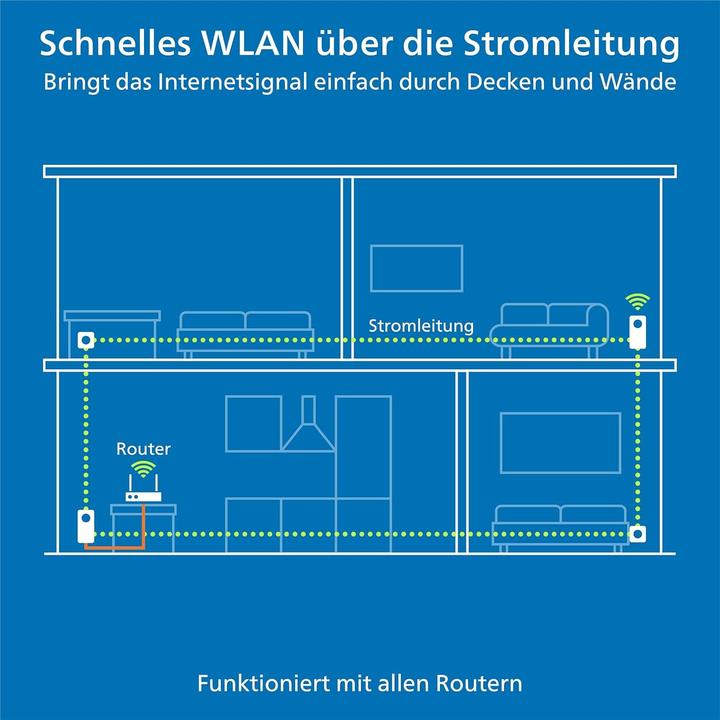 Actual product image Devolo Magic WiFi 6 Powerline Adapter Kit with Mesh, 2400 Mbps, 4 Gigabit LAN Ports (2400 Mbit/s)