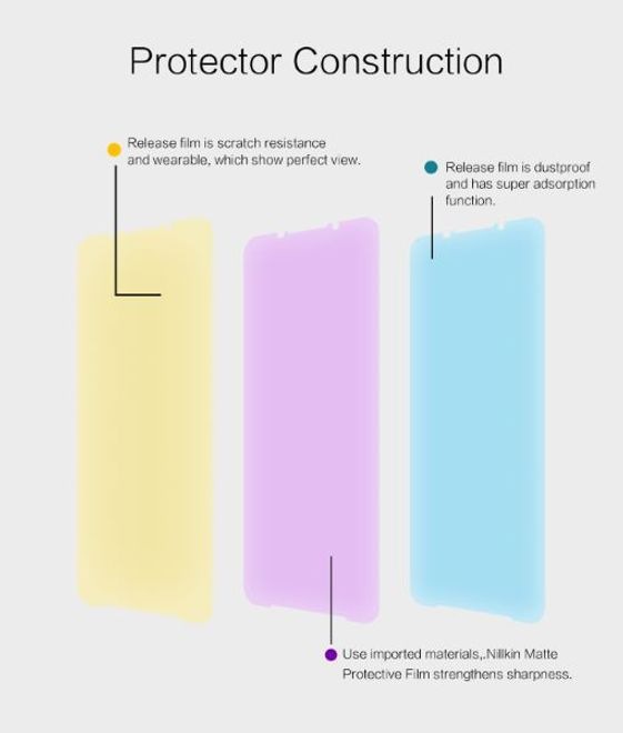 Actual product image Nillkin Matte Series Protective Film (1 Piece, Xiaomi Black Shark 3)