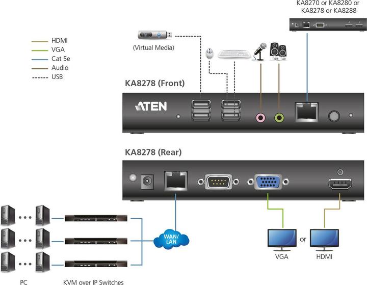 Image du produit Aten Console combinée KVM