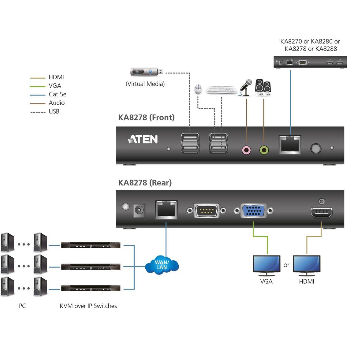 Thumbnail - Aten KVM Kombikonsole, KVM Switch, Schwarz