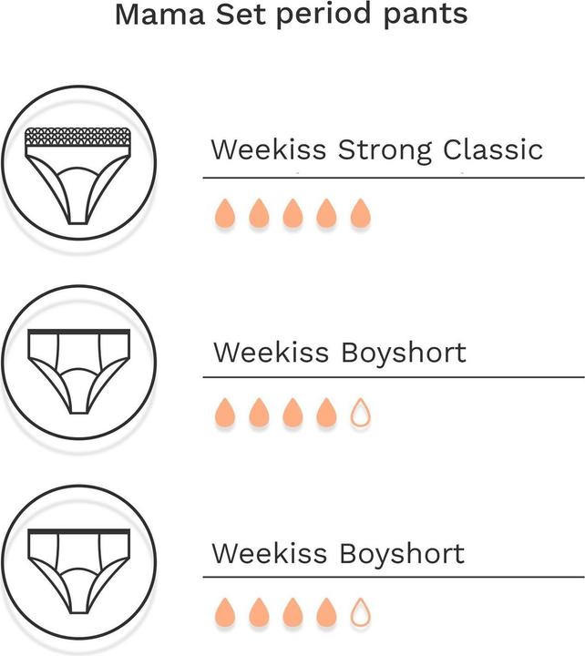 Actual product image Weekiss Mummy Set Postpartum Underwear, Period Underwear