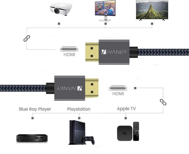 Produktbild Ivanky Premium High Speed 4K HDMI 2.0 Kabel 1.2m (1.20 m, HDMI, 2.0)