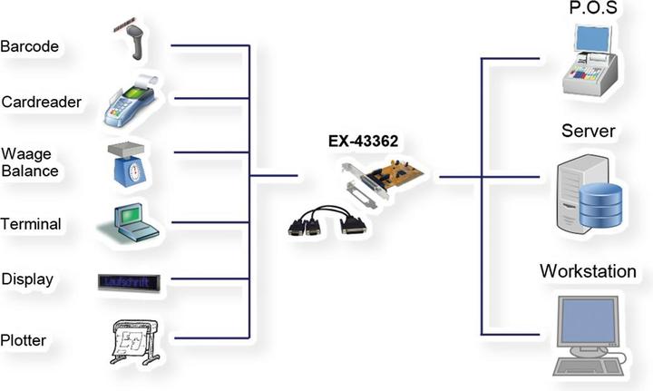 Actual product image Exsys Controller Built-in Serial Interface Card/Adapter