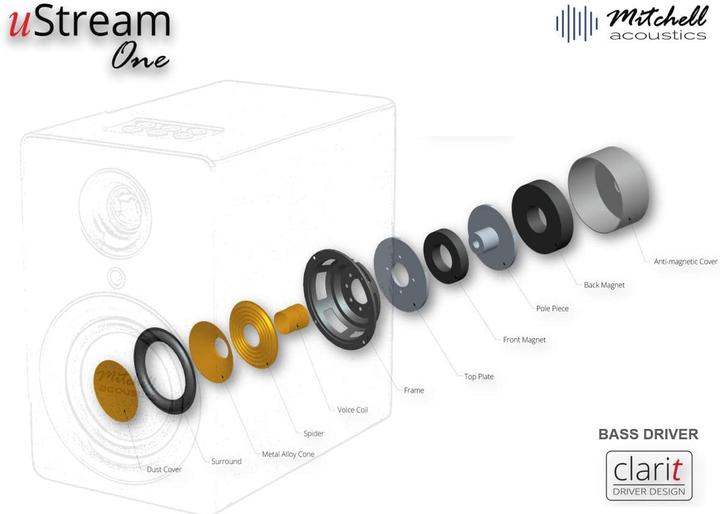Produktbild Mitchell Acoustics Lautsprecher U STREAM ONE (1 Stk.)
