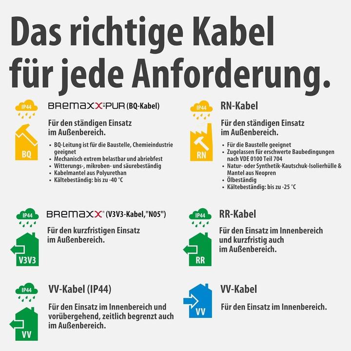 Actual product image Brennenstuhl Garant® (23 m, 1.50 mm²)