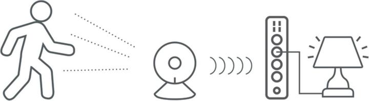 Produktbild Marmitek WLAN-Steckerleiste Power LI (4x, 1.50 m)