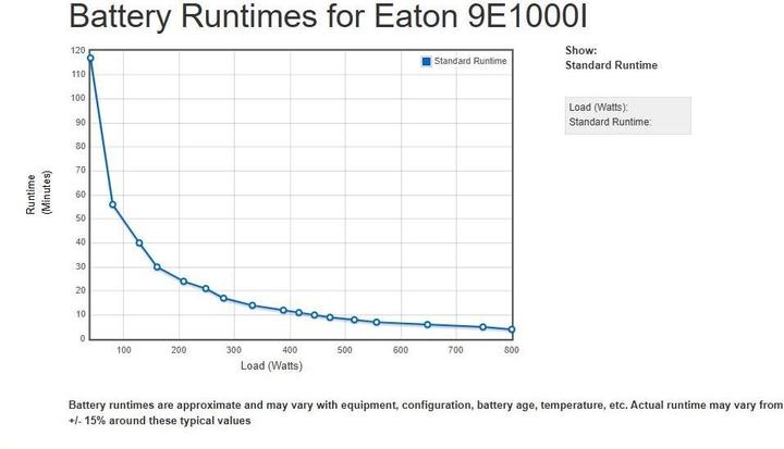 Produktbild Eaton 9E - Doppelwandler (Online) - 1000 VA - 800 W - 100 V - 300 V - 50/60 Hz (1000 VA, 800 W, Online-Doppelwandler USV)