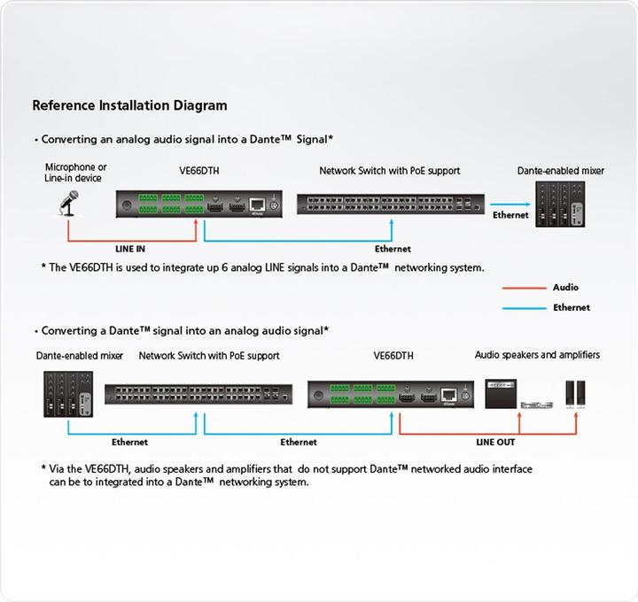 Actual product image Aten Dante VE66DTH - Extension for video/audio