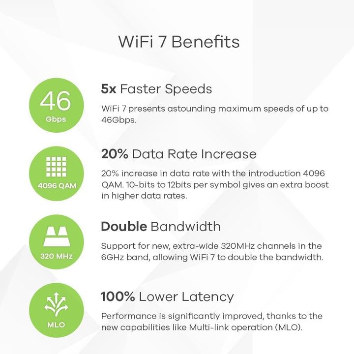 Actual product image Zyxel WBE660S (8646 Mbit/s)