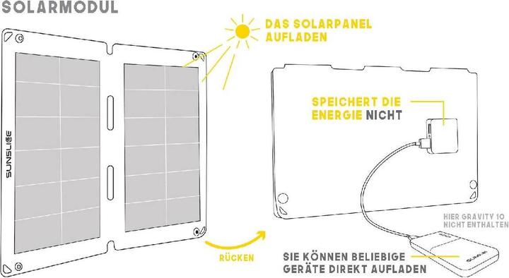 Produktbild Sunslice Fusion Flex 12 (12 W, 0.27 kg)