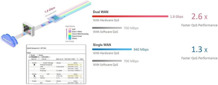 Productafbeelding Draytek Vigor 2866Vac