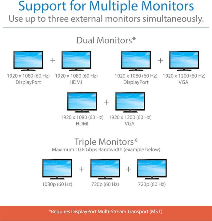 Actual product image Eaton USB-C Dock Triple Display - 4K HDMI/DisplayPort VGA USB 3.2 Gen 1 USB-A/USB-C Hub Gb (USB-C)