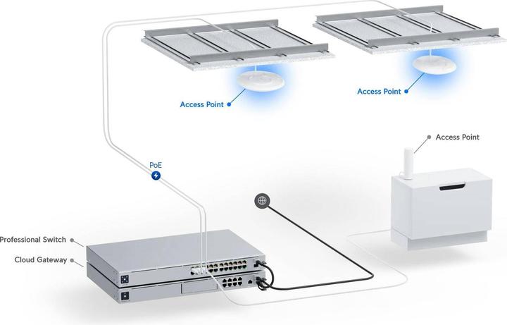 Actual product image Ubiquiti U7 Pro 5-pack (4000 Mbit/s)