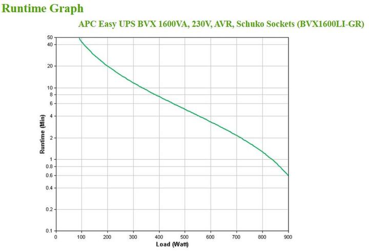 Actual product image APC Easy UPS BVX Series BVX1600LI-GR (1600 VA, 900 W, Line-interactive UPS)