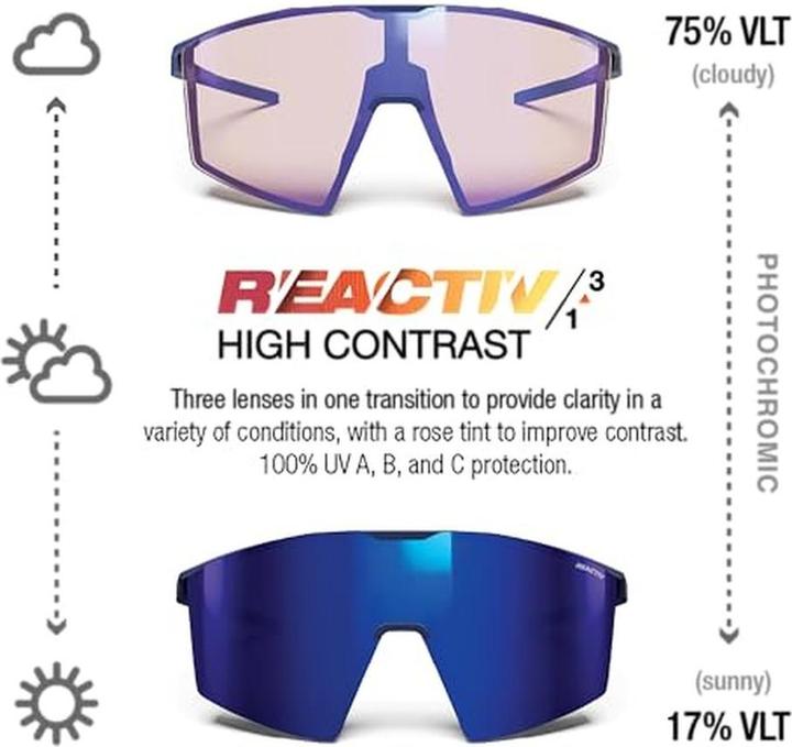 Produktbild Julbo Edge Blau Matt Blau REACTIV 13 High Contrast (Blau matt, Reactiv 1-3 High Contrast)