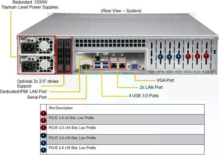 Image du produit Supermicro SYS-620P-TRT, DDR4-SDRAM, SATA III, DVD-ROM, 120 W, Rack (2 U)