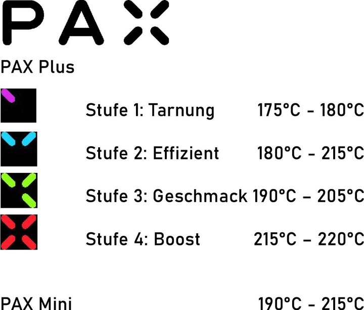 Immagine prodotto Pax Kit Salvia Plus