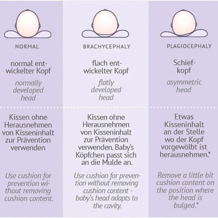 Image du produit Träumeland Coussin de développement Carefor (25 x 22 cm)