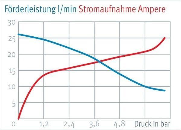 Image du produit Shurflo Lys LP1027