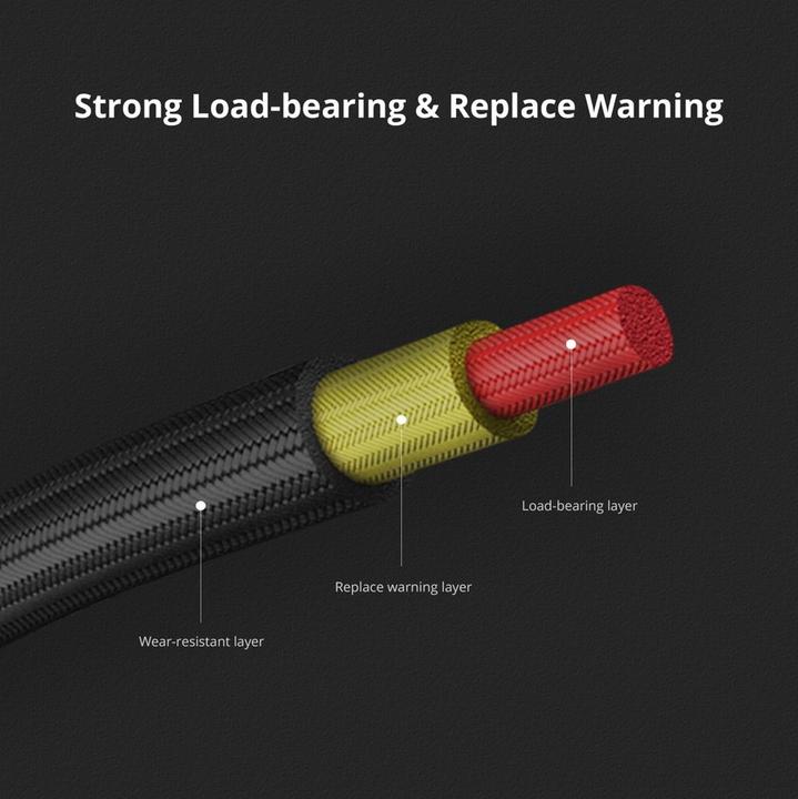 Actual product image Pgytech Camera Shoulder Strap(Dark Blue) (Shoulder strap)