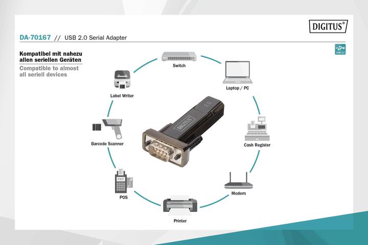 Actual product image Digitus USB 2.0 to (USB 2.0)