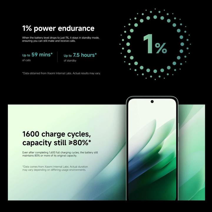 Actual product image Xiaomi Redmi 15 (256 GB, Midnight Black, 6.90", Dual SIM, 5G)